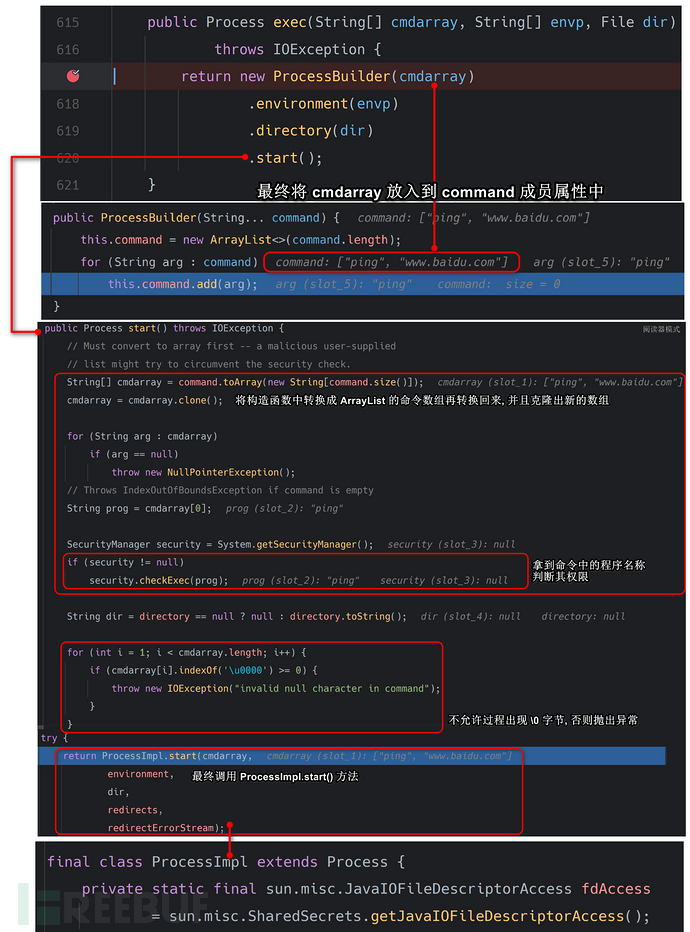 JAVA 安全 | 深入分析 Runtime.exec 命令执行底层机制插图4