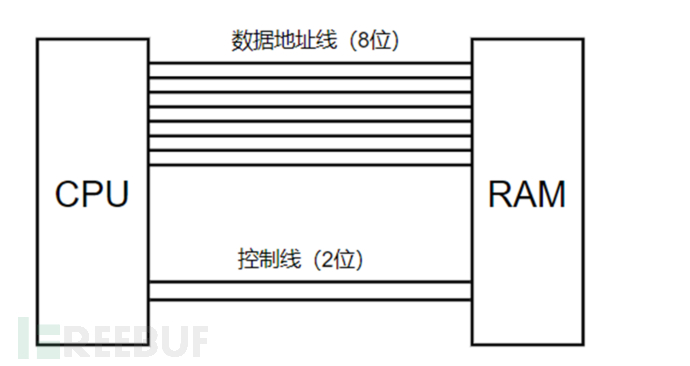 8086汇编(16位汇编)学习笔记01.汇编基础和debug使用插图8