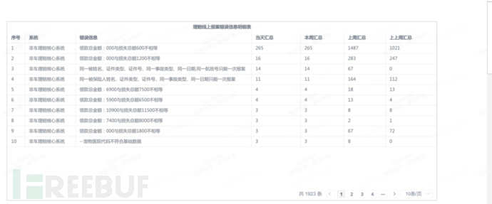 一个数据库死锁竟然被测试发现了，这你敢信插图4