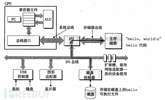 8086汇编(16位汇编)学习笔记01.汇编基础和debug使用插图12