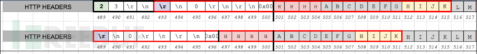 利用 cve-2023-33476 进行远程代码执行插图1