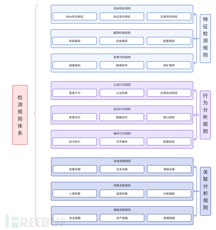 企业级安全日志分析与威胁检测实战指南插图4