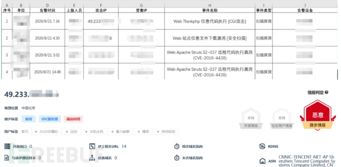 [转发]追踪攻击源头 从IP地址到攻击者身份的溯源之旅插图