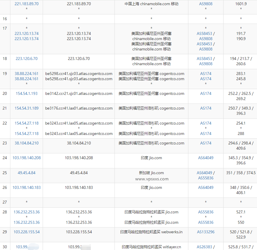 justhost印度孟买VPS测评：三网往返绕路延迟高，但是看视频最低4万+速度还不错插图8