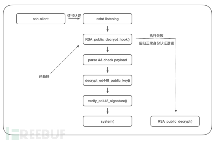 xz-utils 后门代码分析插图27