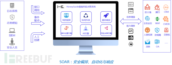 安全编排自动化响应SOAR项目实践经验总结 | 方案篇插图