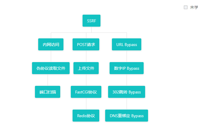 CTFHub技能树通关教程——SSRF漏洞原理攻击与防御（二）（上传文件，FastCGI，Redis…插图22