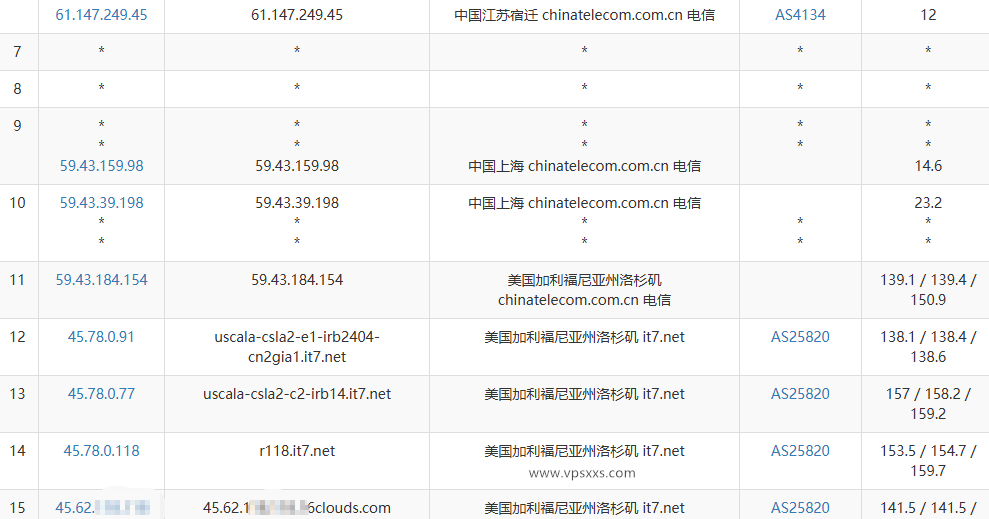 搬瓦工dc99机房测评：电信CN2 GIA三网回程强制GIA，看视频12万+速度，搬瓦工最好硬件套餐插图3