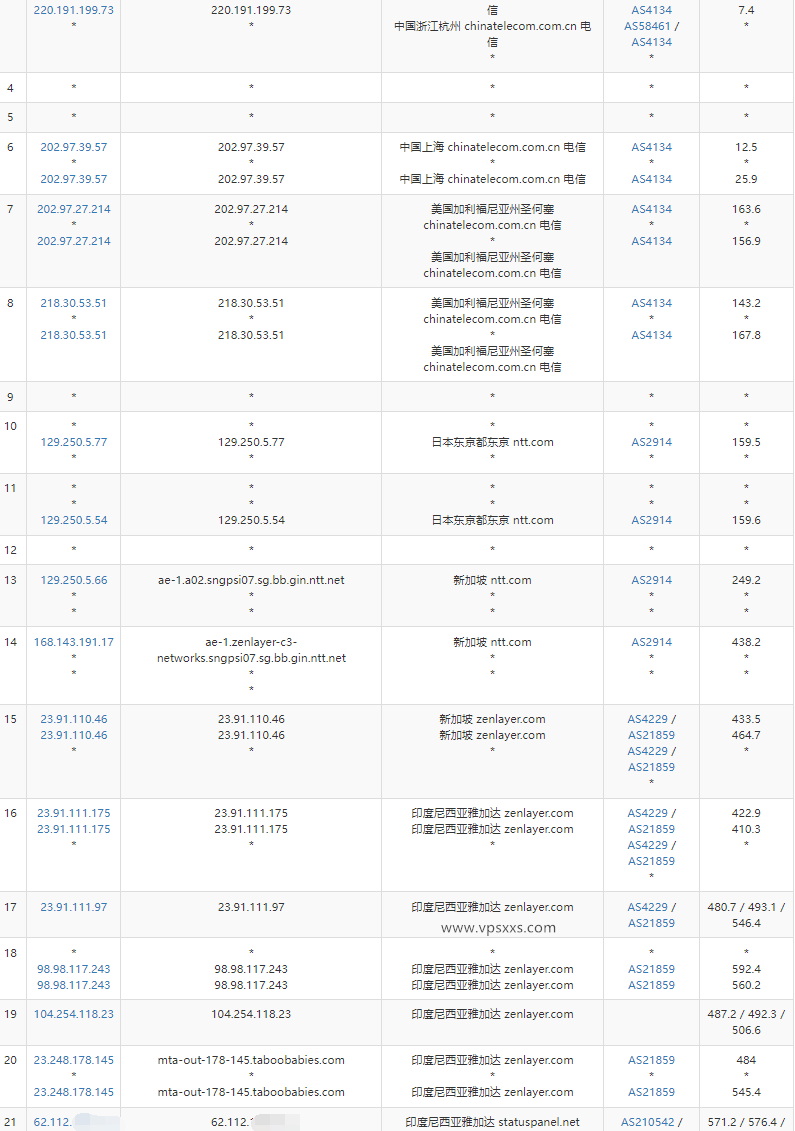 IPRaft印尼ISP VPS测评：双ISP解锁美国Tiktok亚马逊/印尼流媒体，看视频8万+速度插图3