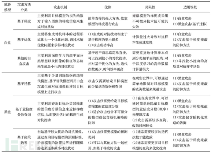 AI安全前沿：模型攻击与防御策略插图5