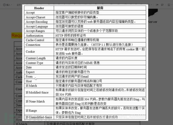 HTTP数据包&请求方法&状态码判断&爆破加密密码&利用数据包插图15