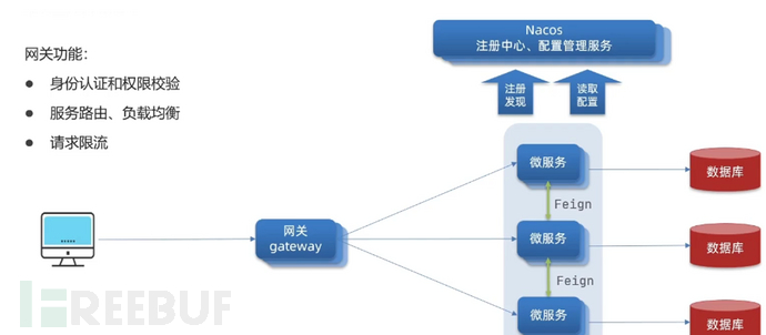 详解Remote Code Execute 漏洞&SpEL Code Injection  漏洞插图1