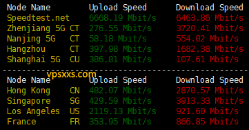 DesiVPS美国圣何塞Ryzen 9 7590 VPS测评：处理器性能强悍，三网往返直连看视频10万+速度，美国原生IP流媒体解锁能力强插图1