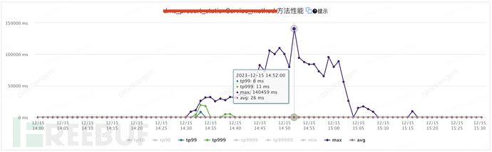 给你一颗“定心丸”——记一次由线上事故引发的Log4j2日志异步打印优化分析插图2