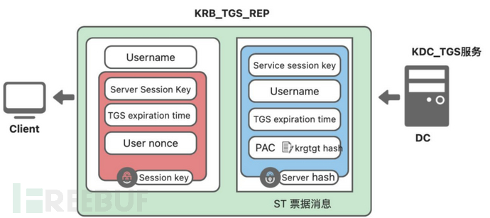 内网渗透学习 | Windows认证协议插图4