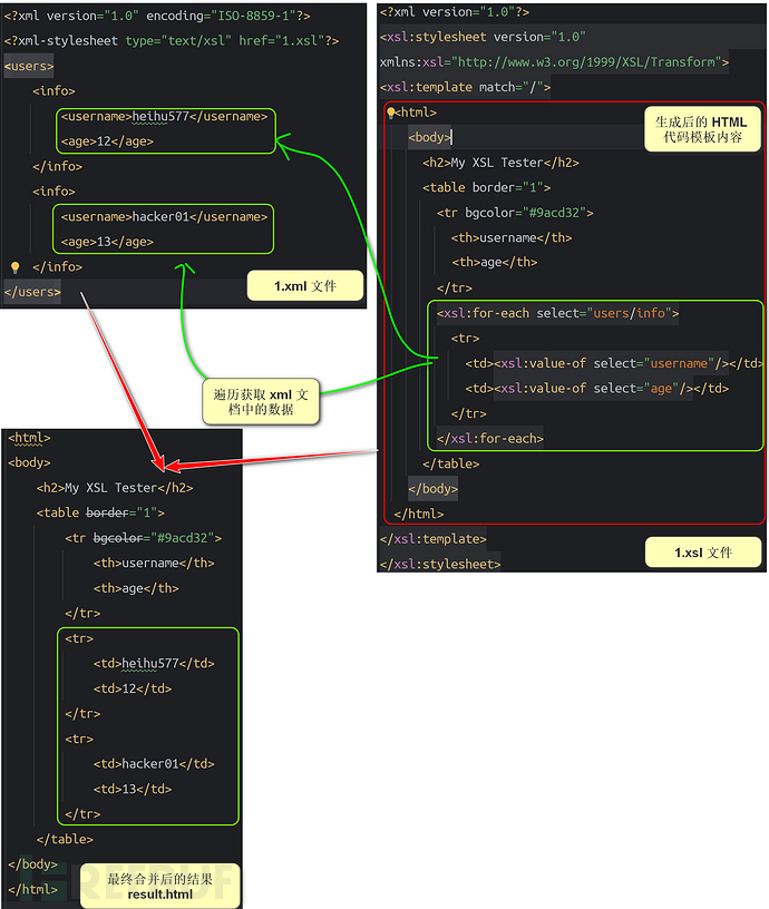 JAVA安全 | Classloader：理解与利用一篇就够了插图28