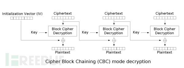 shiro 721 CVE-2019-12422插图2