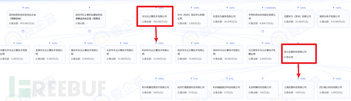 万字长文窥探信息收集真正的艺术插图4