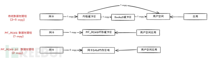 关于高性能网络分析组件丢包分析的经验总结插图