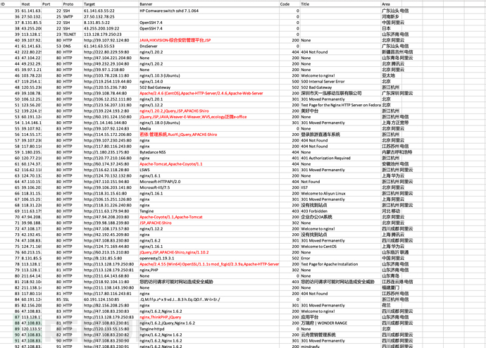 端口扫描工具横向对比测评插图17