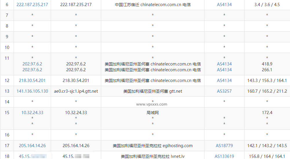 DesiVPS美国圣何塞Ryzen 9 7590 VPS测评：处理器性能强悍，三网往返直连看视频10万+速度，美国原生IP流媒体解锁能力强插图3