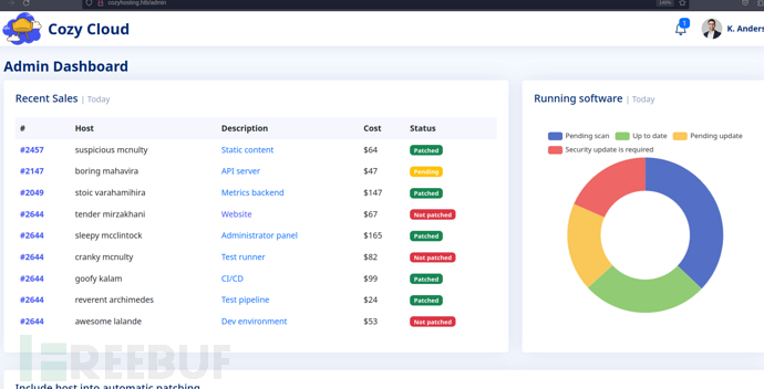 [Meachines] [Easy] CozyHosting Spring Boot API+Cozy Cloud RCE+PostgreSQL+SS…插图5