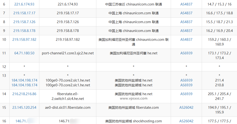 SoftShellWeb美国盐湖城VPS测评：美国原生IP，25端口开放，可选Windows系统，看视频速度一般插图5