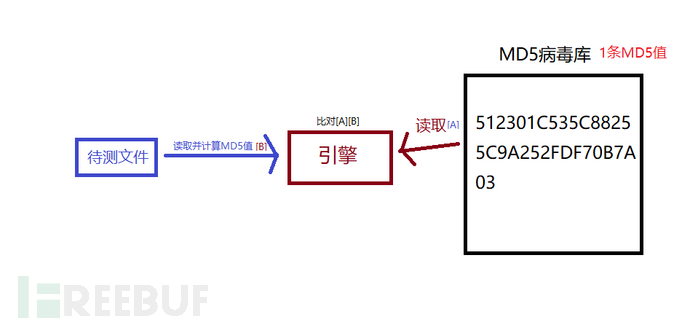 恶意代码技术及恶意代码检测技术原理与实现插图3