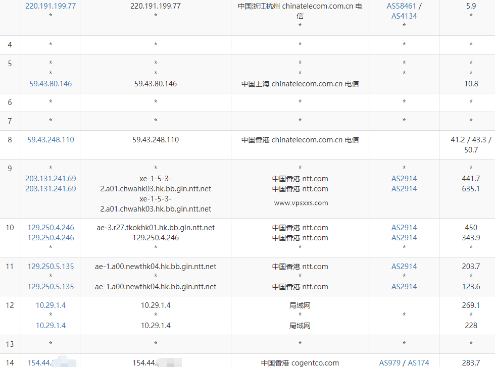 丽萨主机香港三网CMI大带宽VPS测评：香港ISP原生IP解锁美国Tiktok/香港Netflix等，三网回程CMI电信去程CN2插图3