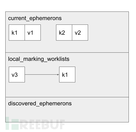 Chrome V8漏洞CVE-2021-37975浅析插图4