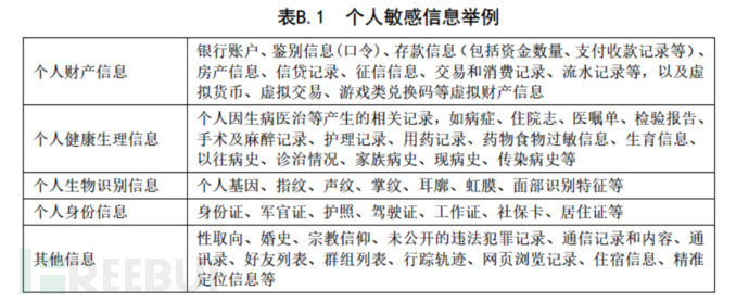 个人信息保护相关法律解读插图2