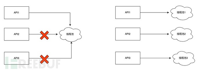 万字长文浅谈三高系统建设方法论和实践插图20