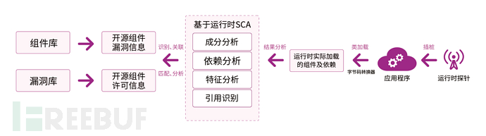 SCA 技术进阶系列(五): 揭秘运行时SCA – 新视角下的供应链安全革新插图