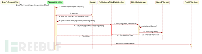 Shiro CVE-2021-41303 路径绕过插图2