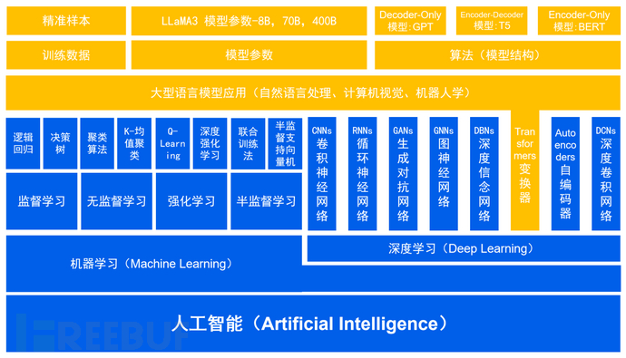 数据安全唠唠嗑 | 安全大模型应用于数据安全插图