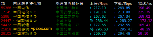 HostKvm香港CTG机房VPS测评：香港原生IP解锁港区Netflix/美国Tiktok，三网去程直连电信CN2 GT插图1