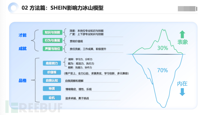 35 岁危机： IT 从业者自救指南插图7