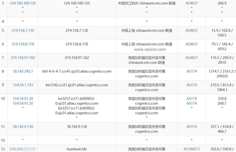 Spinservers美国达拉斯vps测评：三网往返直连延迟低，独服性价比更高插图5