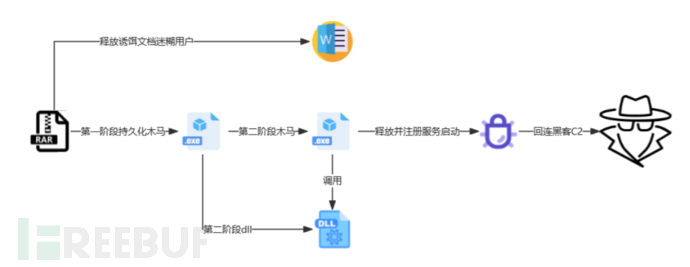 渗透测试 | 看我如何还原黑客真实通信插图1