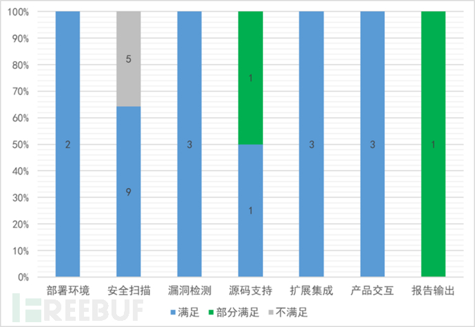 静态源代码安全扫描工具测评结果汇总插图5