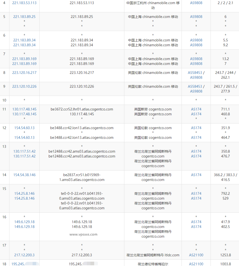 Friendhosting荷兰VPS测评：三网往返直连（移动回程绕美），联通往返AS4837更适合联通用户插图7