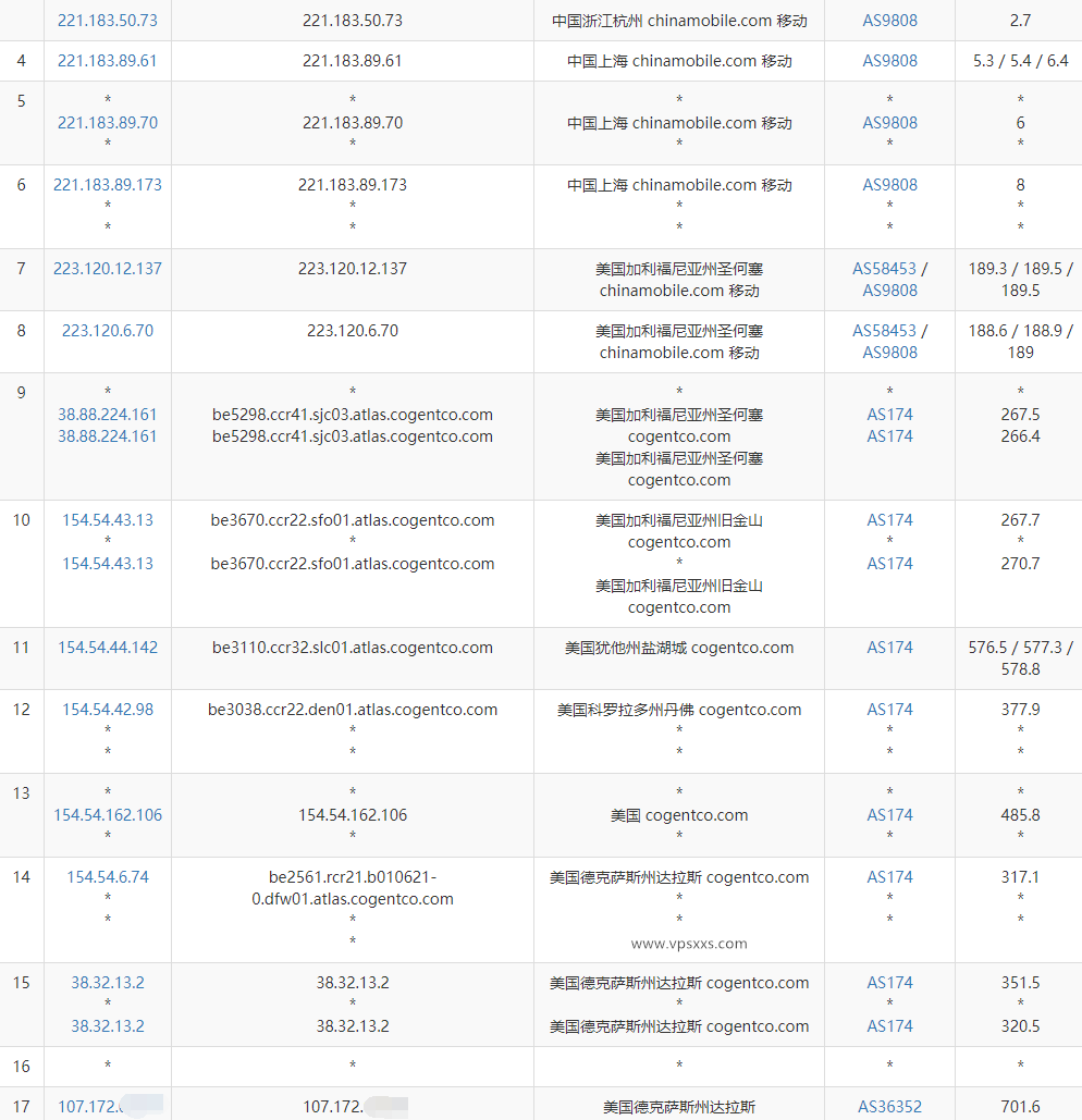 RackNerd美国达拉斯VPS测评：三网往返直连速度快，移动稳定8万+速度看视频稳定插图7