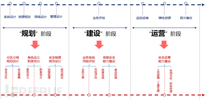 企业安全建设 | 体系规划思路插图1