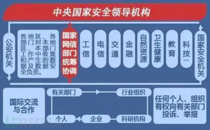 个人信息保护相关法律解读插图22