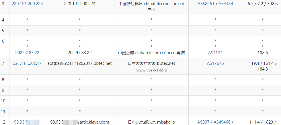 XSX Networt日本VPS测评：软银线路三网往返直连，德国原生IP解锁德国Netflix/日本Tiktok和日本游戏平台插图3