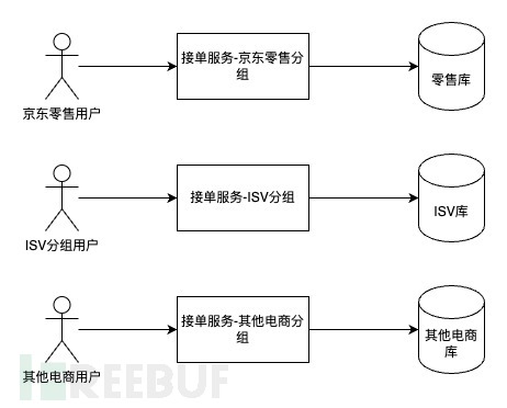 万字长文浅谈三高系统建设方法论和实践插图17