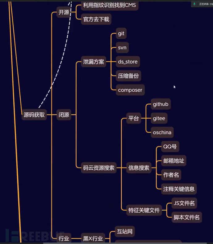 Web源码泄露姿势 | 如何寻找泄露源码及黑灰源码插图