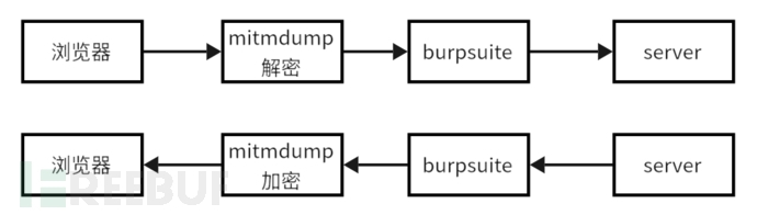 Mitmproxy 数据包解密实战篇插图3