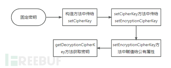 从蓝队流量角度分析Shiro-550反序列化漏洞插图23